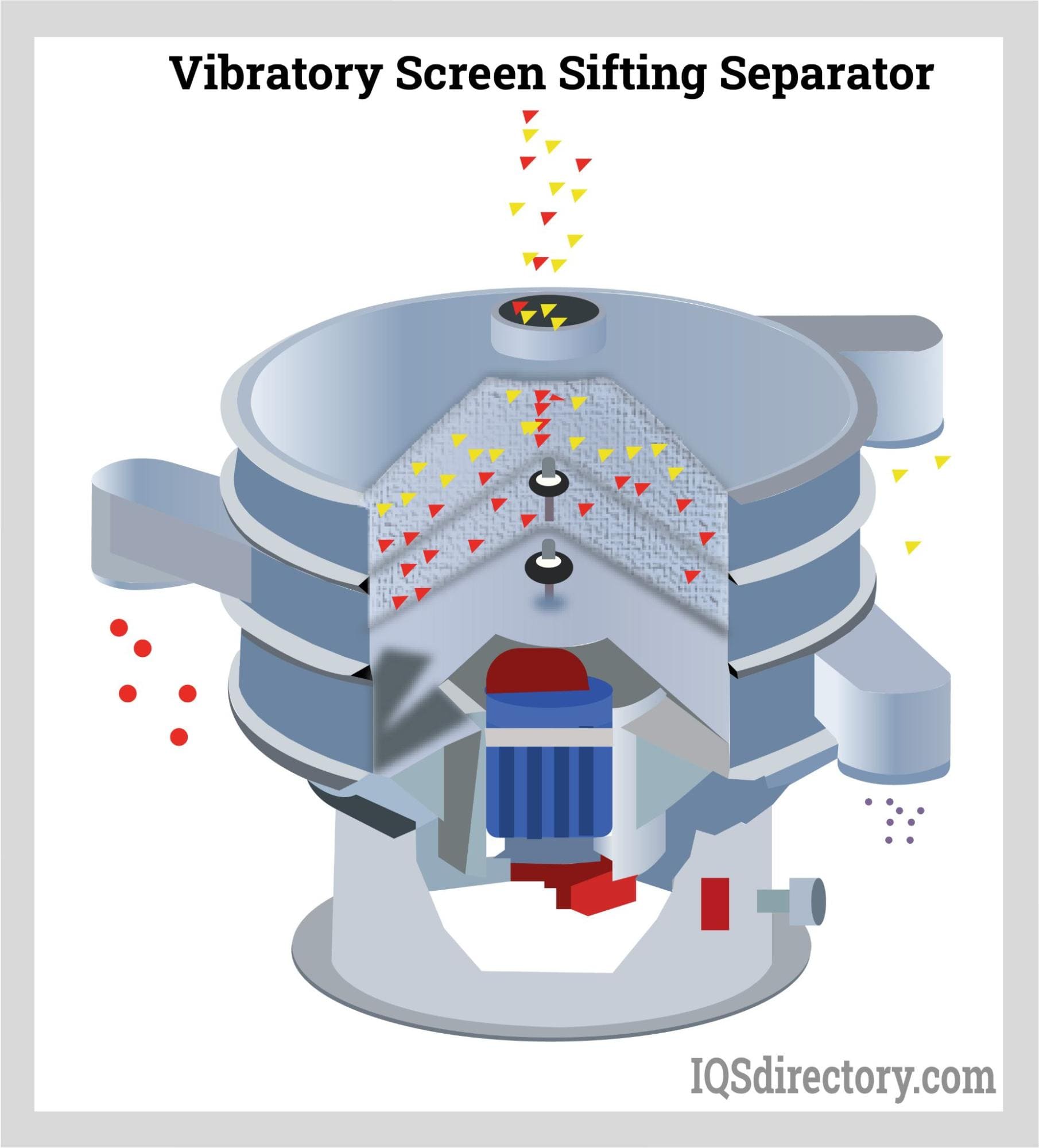 An application scenario or product detail of vibratory screener - Image 3