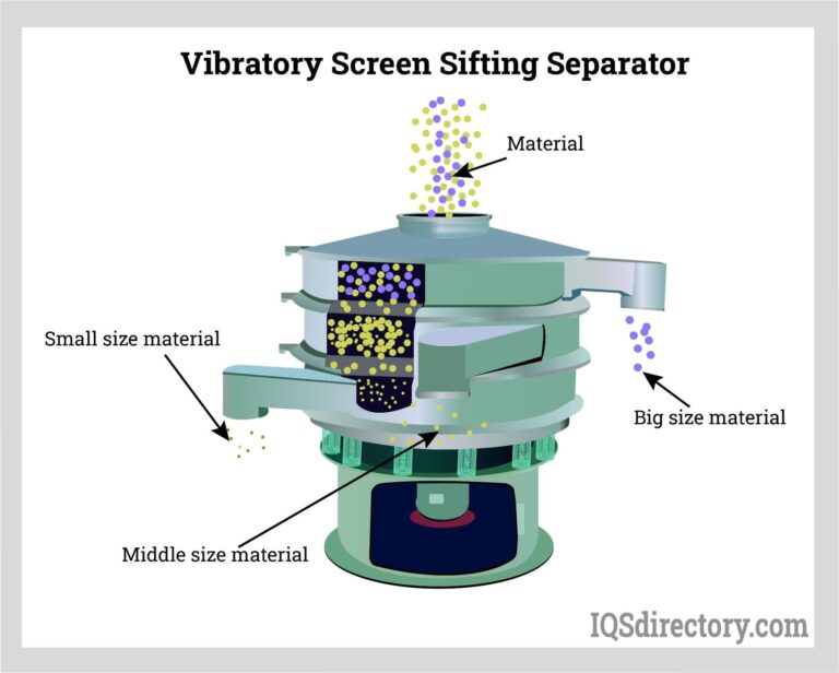Featured image for the vibratory screener guide