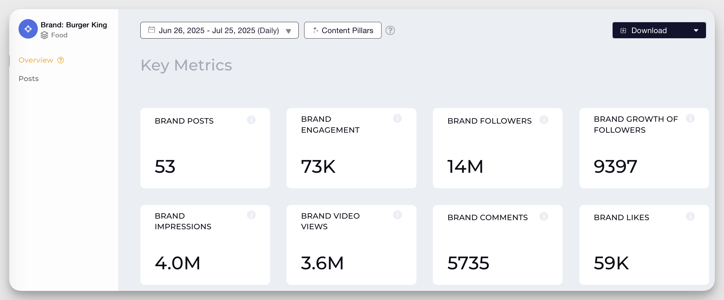 An application scenario or product detail of views vs impressions - Image 12