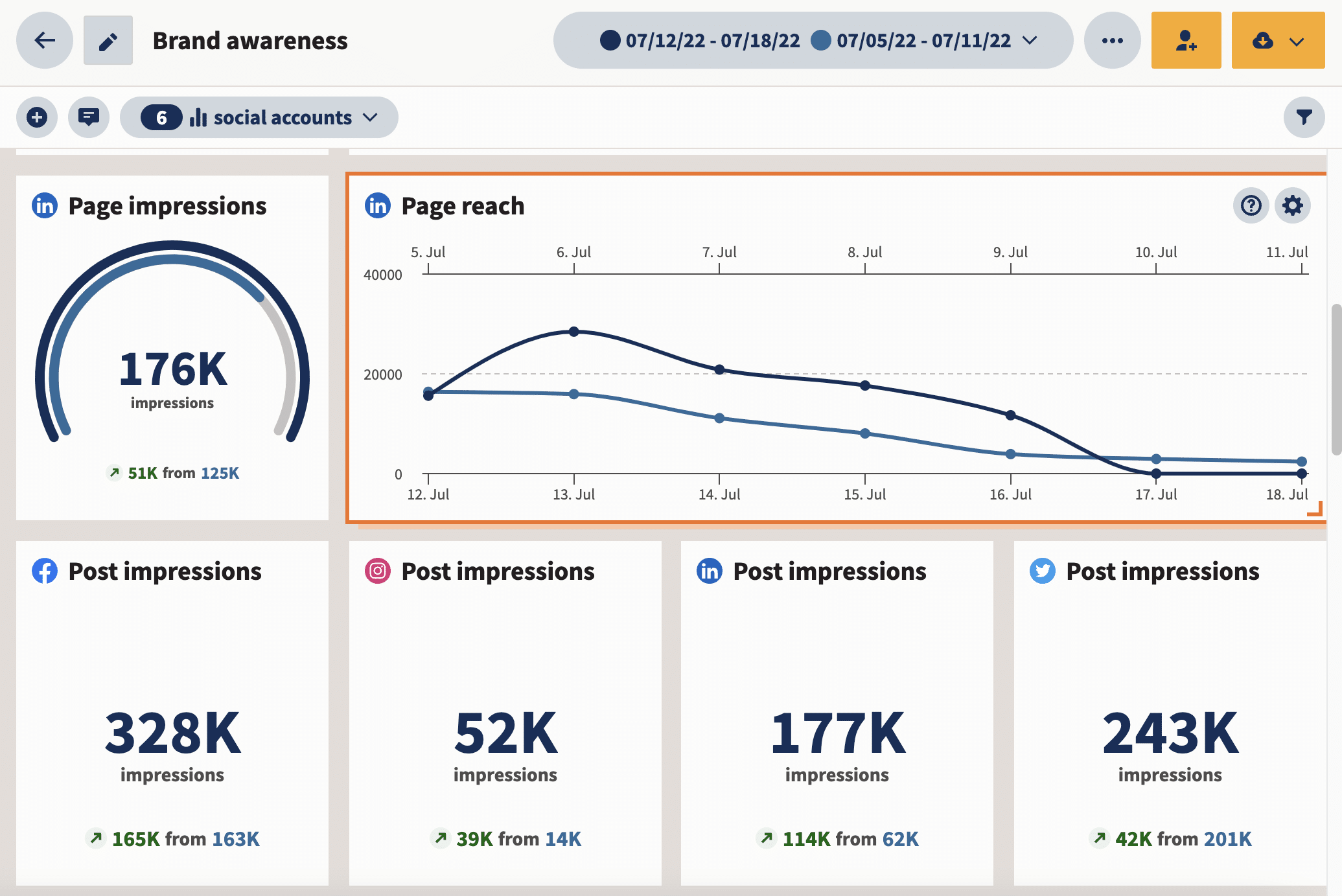 An application scenario or product detail of views vs impressions - Image 13