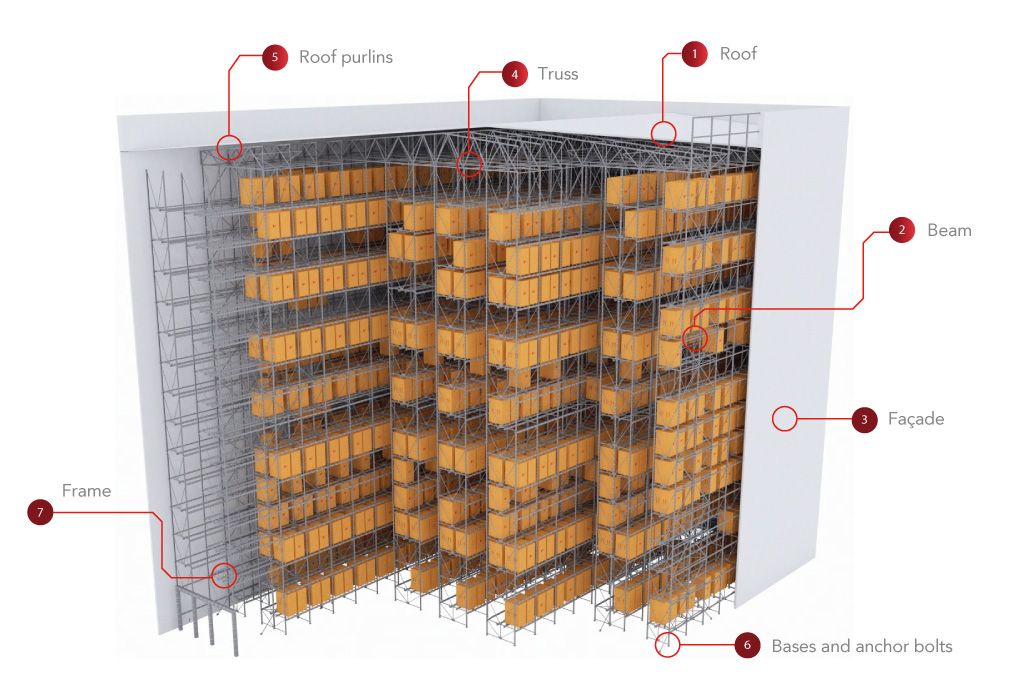 An application scenario or product detail of warehouse racking system design - Image 19