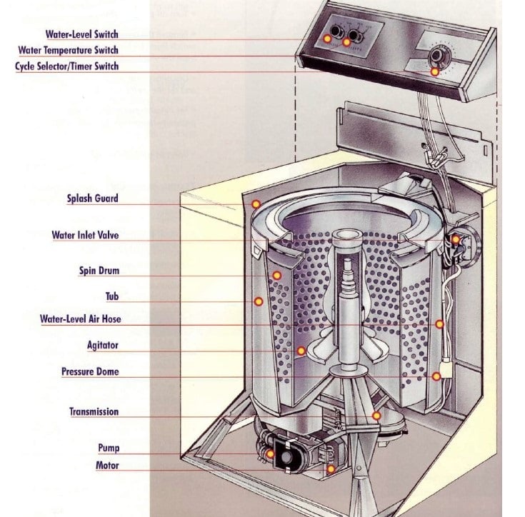 An application scenario or product detail of washer agitator parts - Image 7