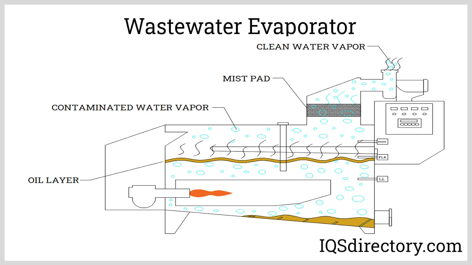 An application scenario or product detail of wastewater evaporation treatment - Image 1