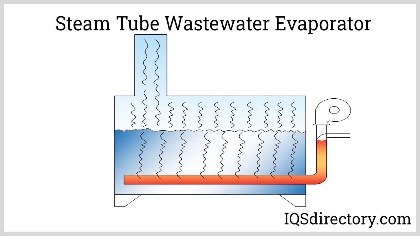 An application scenario or product detail of wastewater evaporation treatment - Image 15