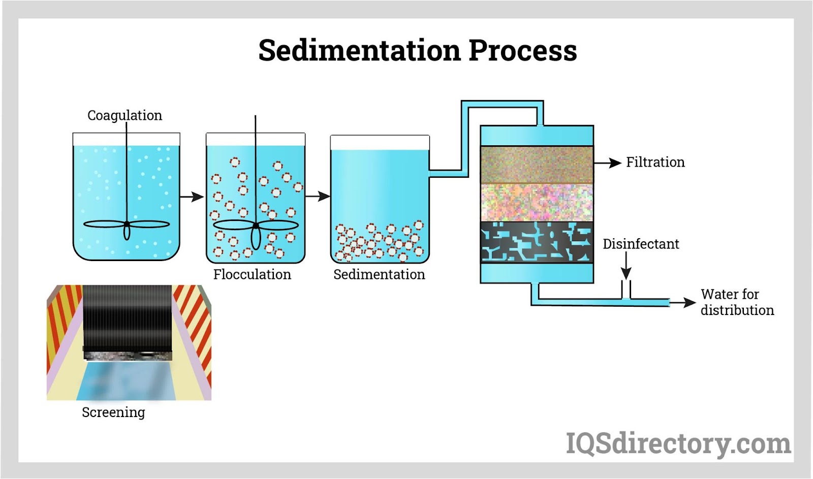 An application scenario or product detail of water filter system diagram - Image 4