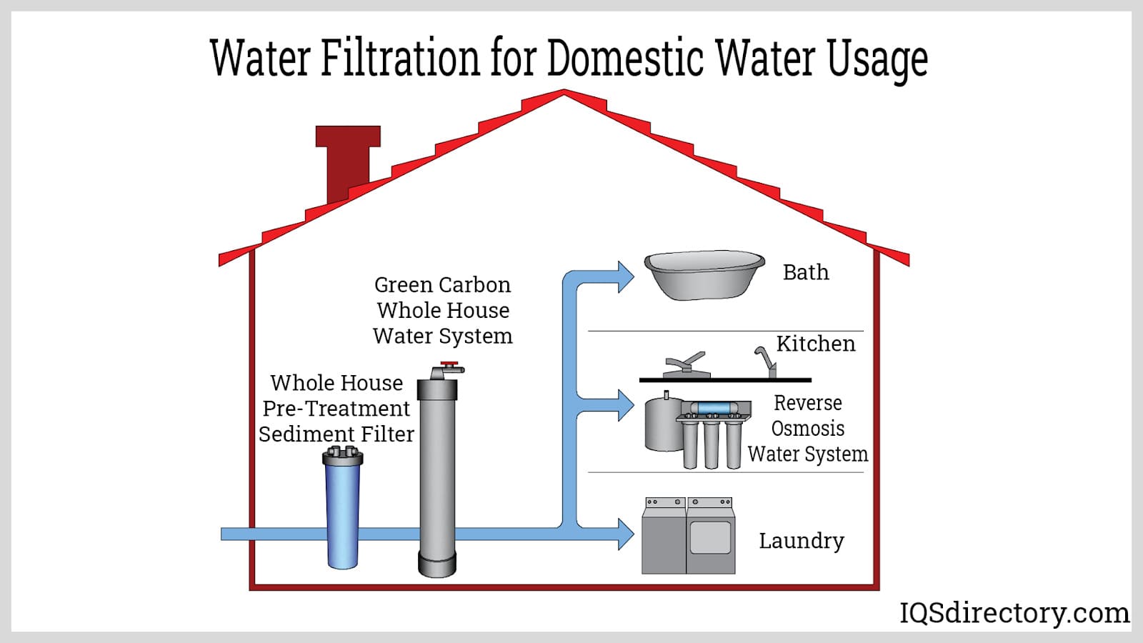 An application scenario or product detail of water filter system diagram - Image 5