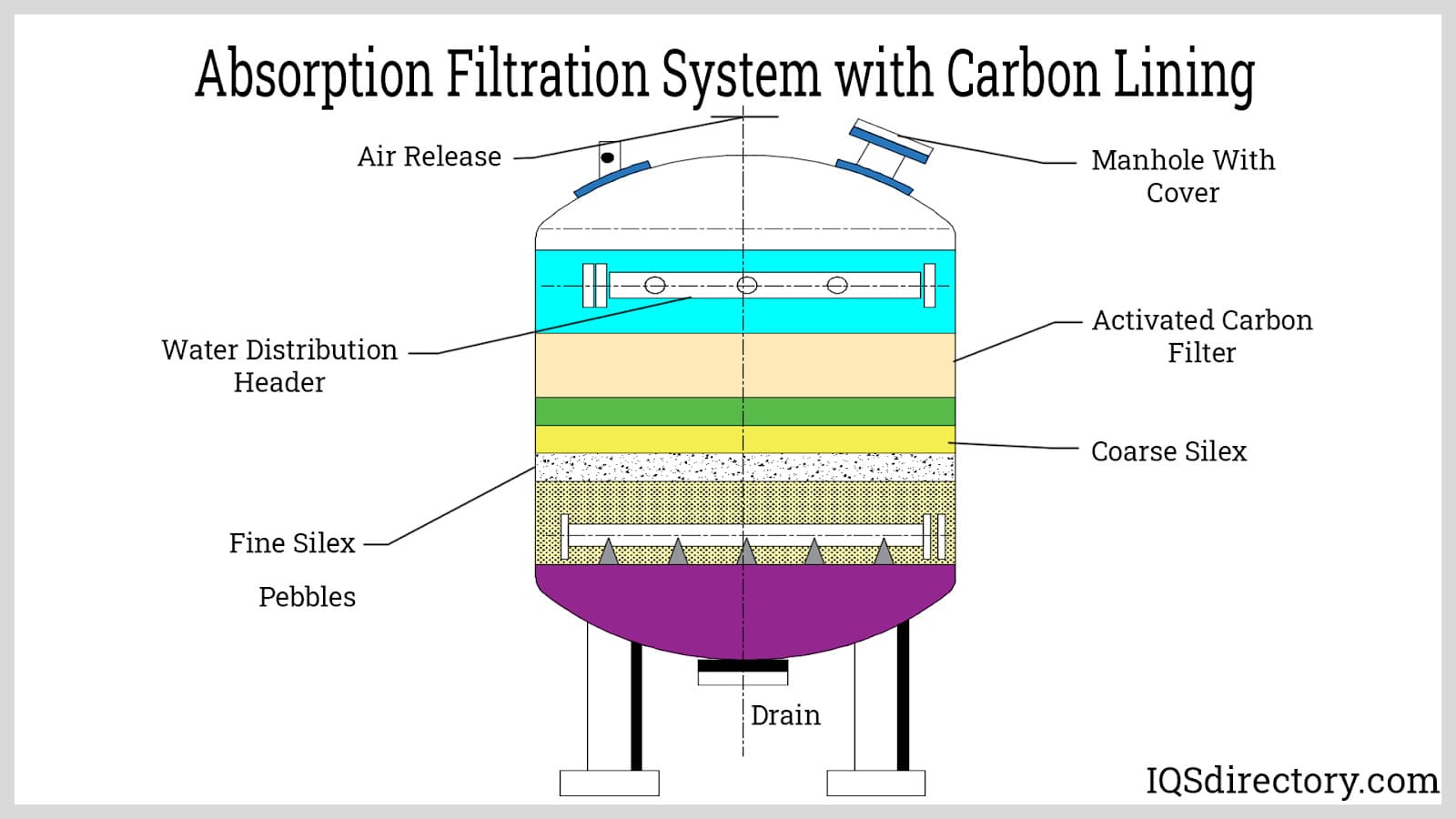 An application scenario or product detail of water filter system diagram - Image 10