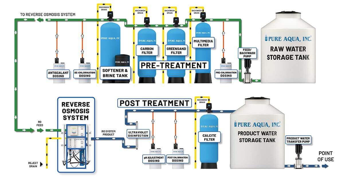 An application scenario or product detail of water filter system diagram - Image 15