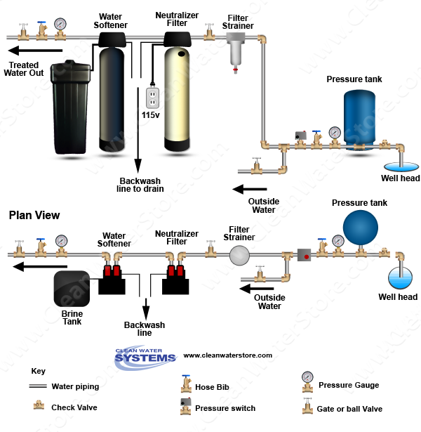 An application scenario or product detail of water filtration system diagram - Image 14