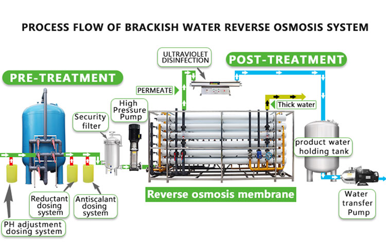 An application scenario or product detail of water filtration system diagram - Image 16