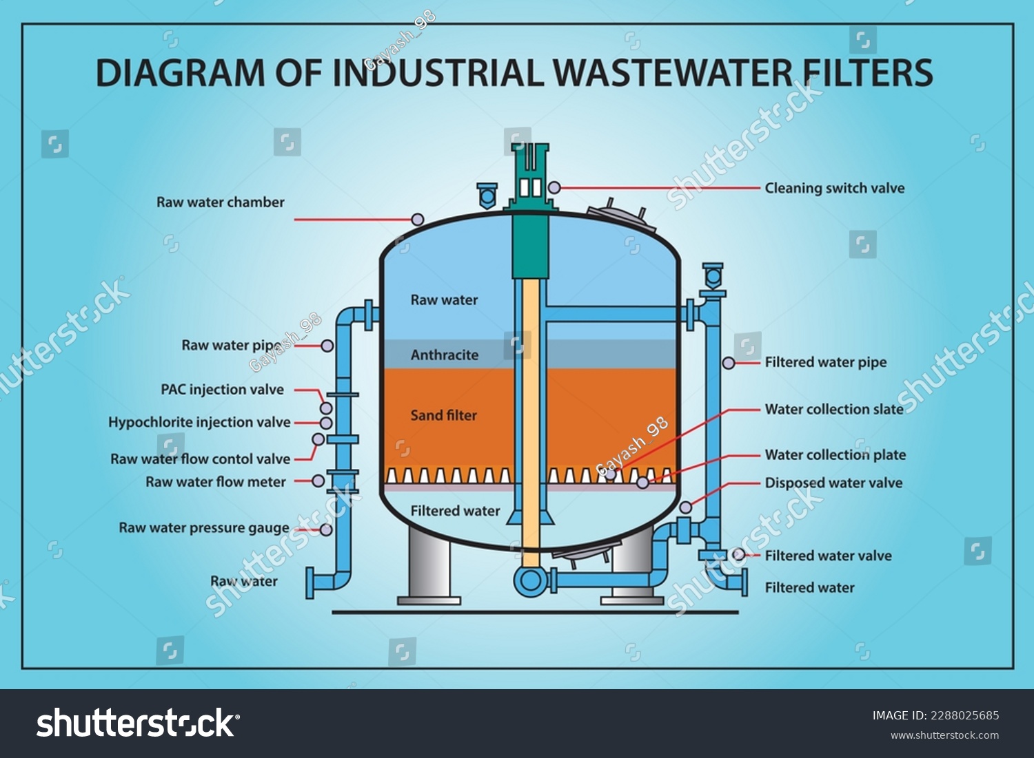 An application scenario or product detail of water filtration system diagram - Image 18