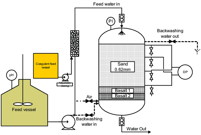 An application scenario or product detail of water filtration system diagram - Image 19