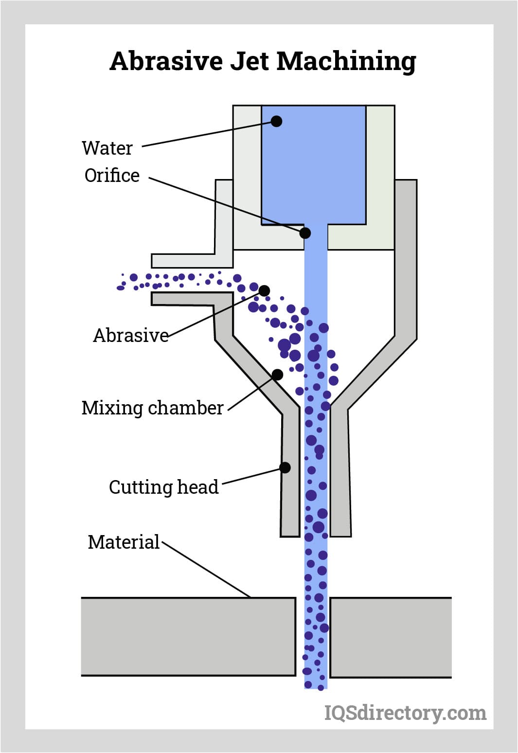 An application scenario or product detail of water jet machine parts - Image 8