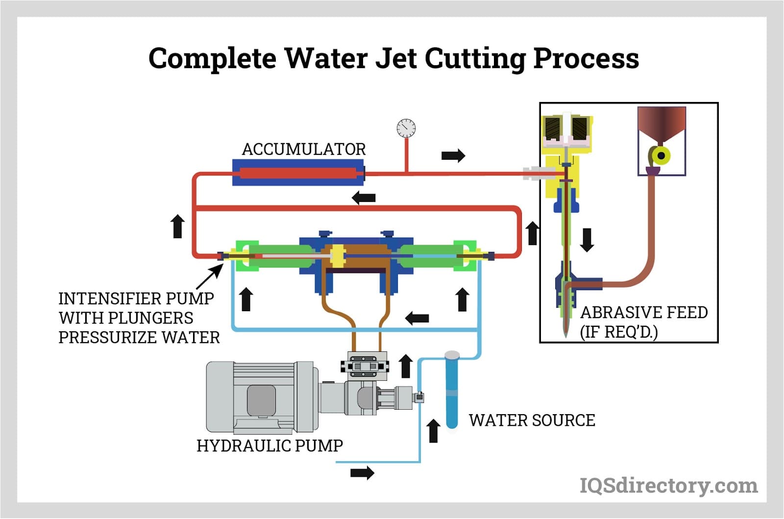 An application scenario or product detail of water jet machine parts - Image 16
