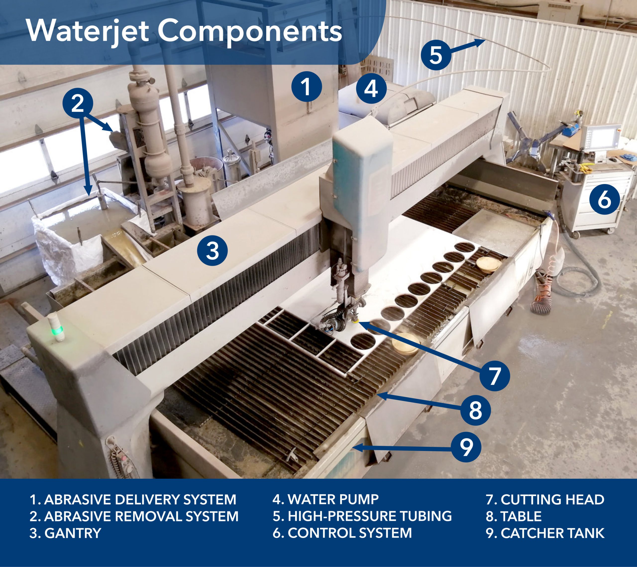 An application scenario or product detail of water jet machine parts - Image 23