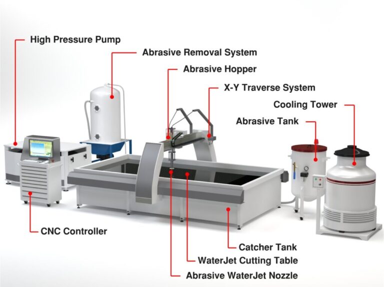 Featured image for the water jet machine parts guide