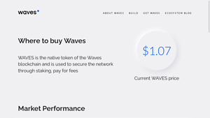 Screenshot of Where to buy Waves