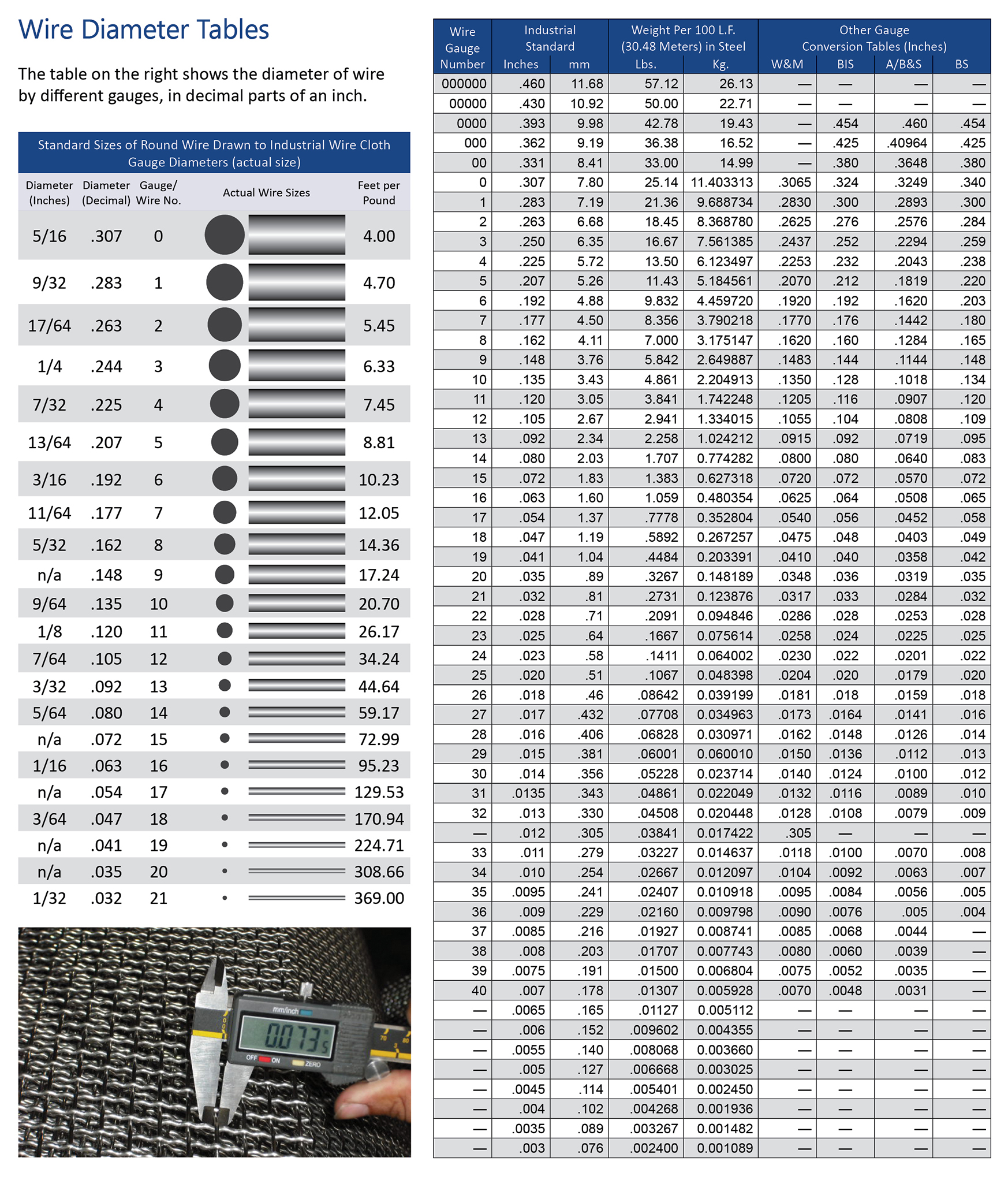 An application scenario or product detail of welded wire mesh sizes - Image 8