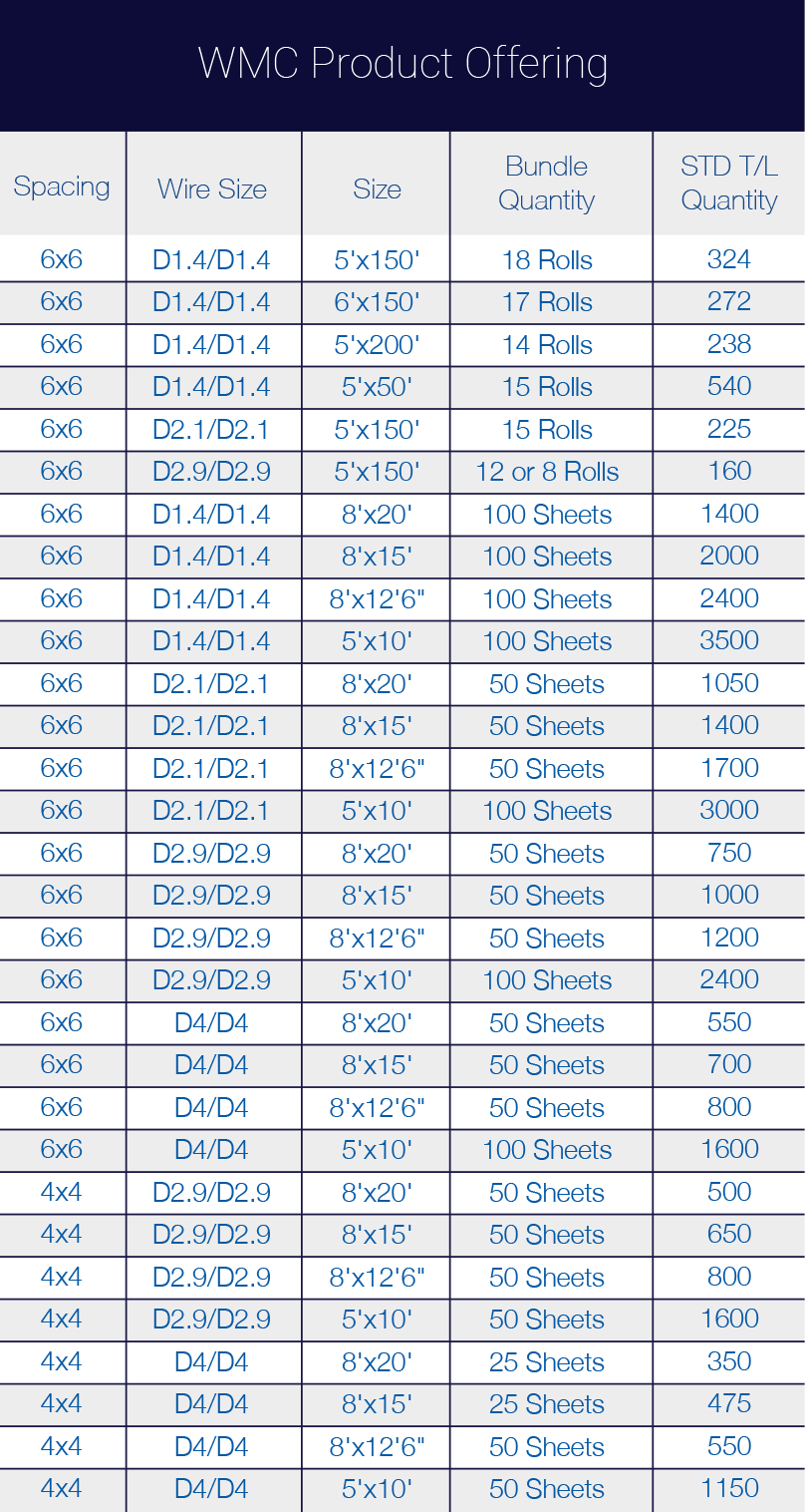 An application scenario or product detail of welded wire mesh sizes - Image 12