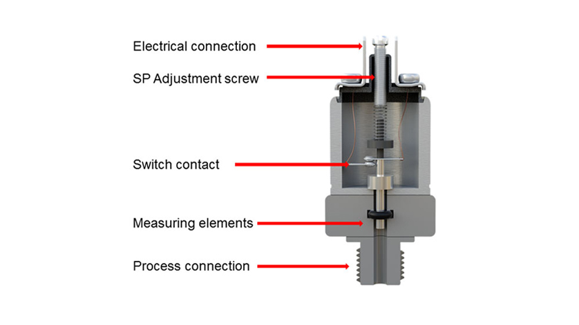 An application scenario or product detail of what are pressure switches - Image 4