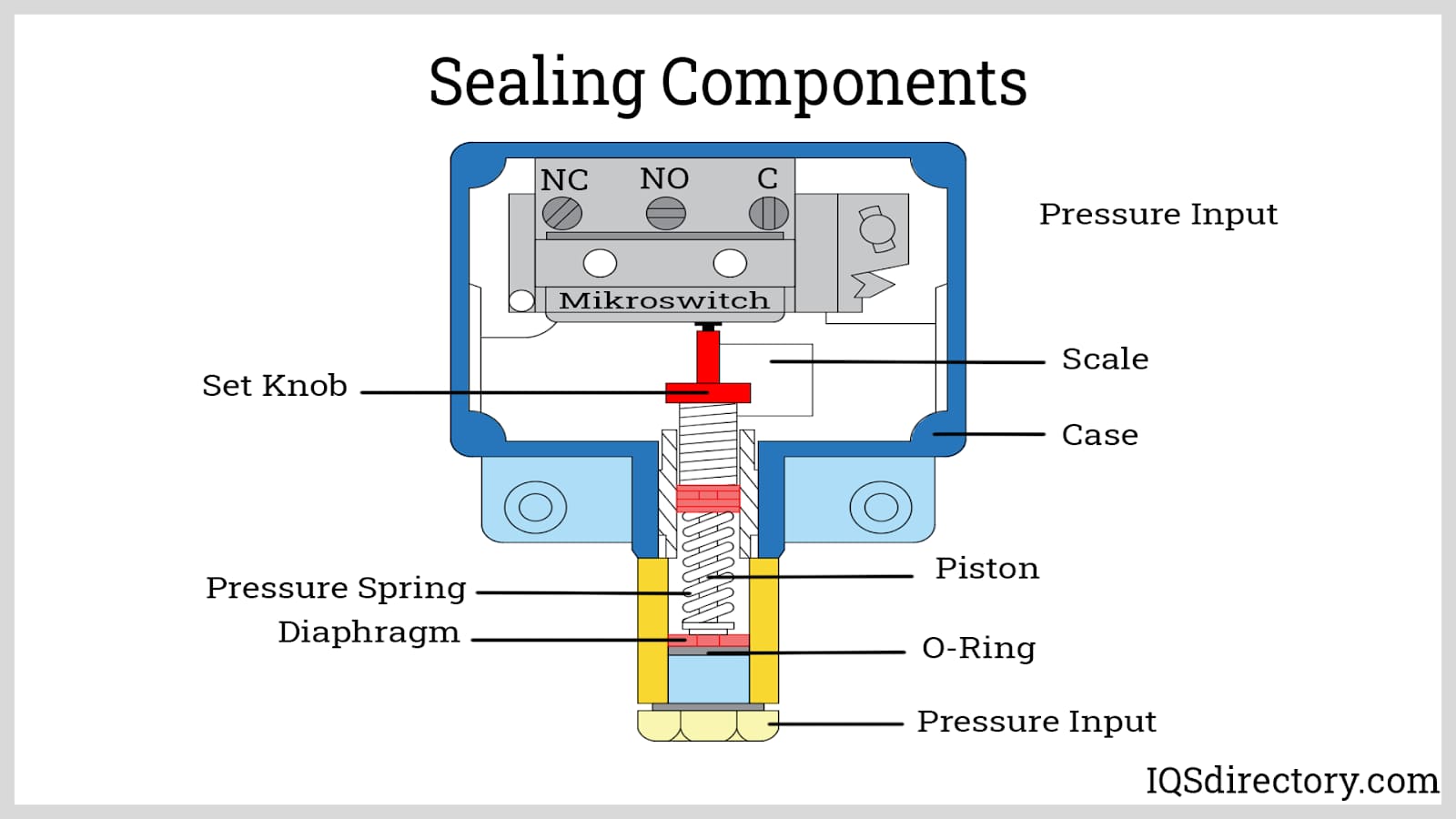 An application scenario or product detail of what are pressure switches - Image 6