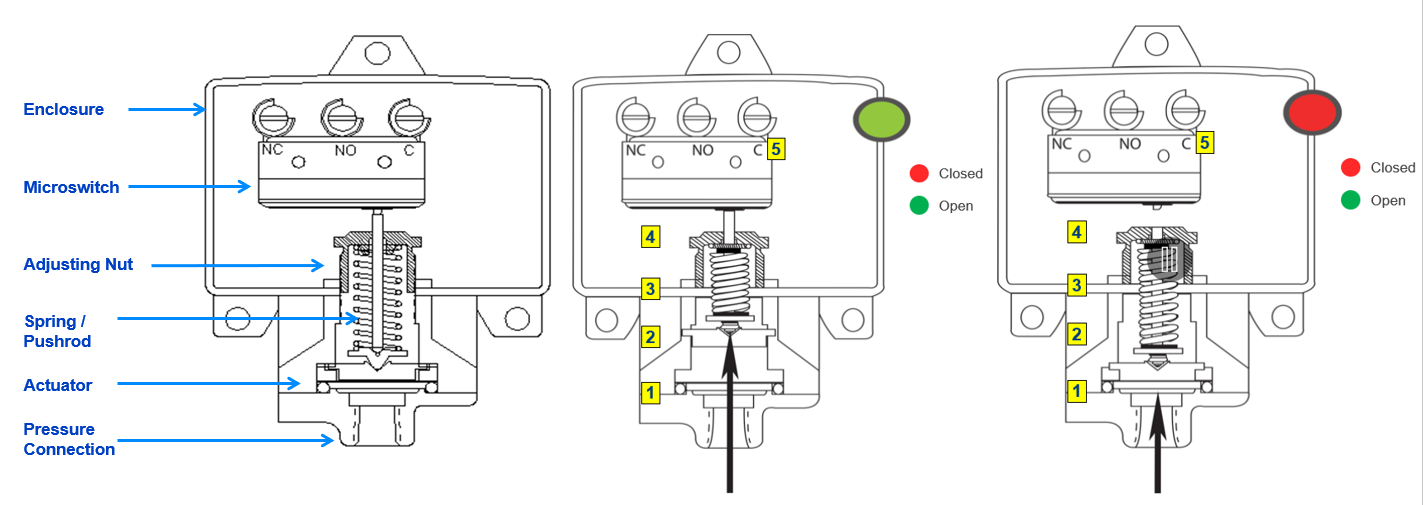An application scenario or product detail of what are pressure switches - Image 8
