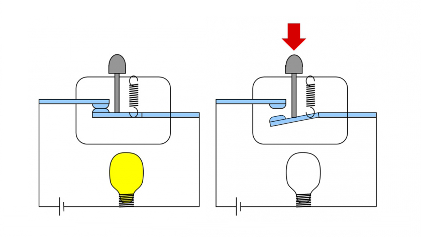An application scenario or product detail of what are pressure switches - Image 17