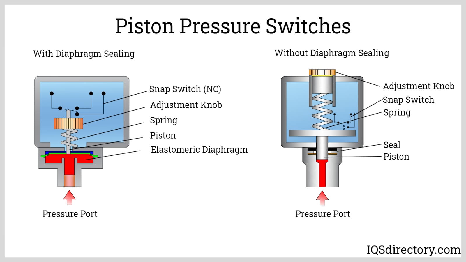 An application scenario or product detail of what are pressure switches - Image 18