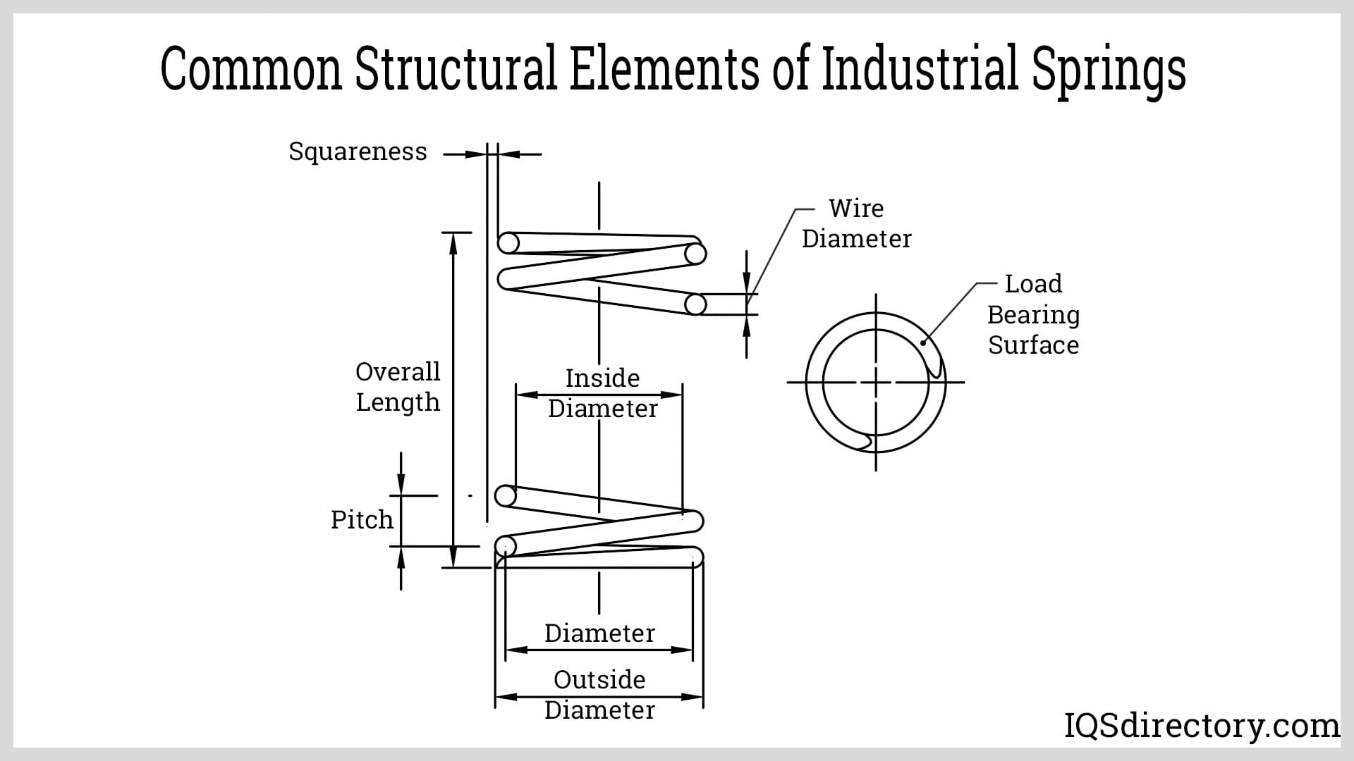 An application scenario or product detail of what are springs made of - Image 22