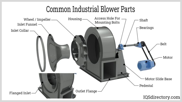 Featured image for the what is a blower guide