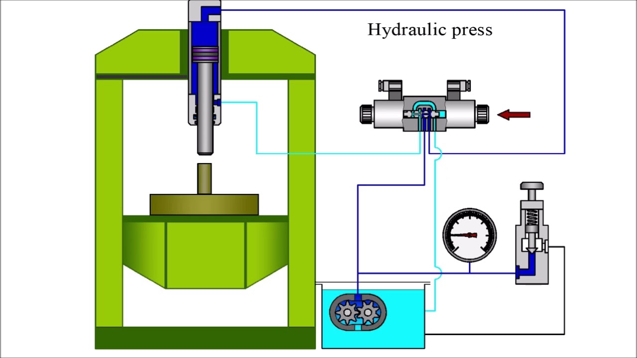 Featured image for the what is a hydraulic press used for guide
