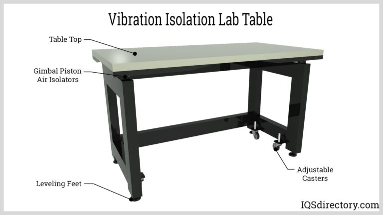 Featured image for the what is a lab bench guide