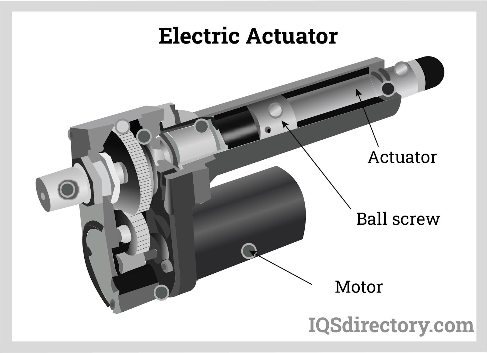 An application scenario or product detail of what is a linear actuator - Image 2