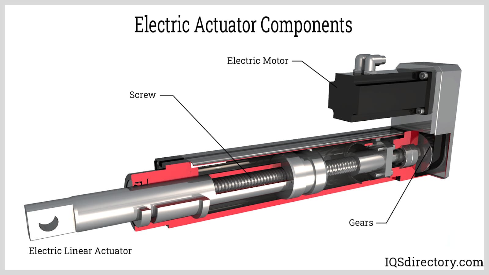 An application scenario or product detail of what is a linear actuator - Image 14