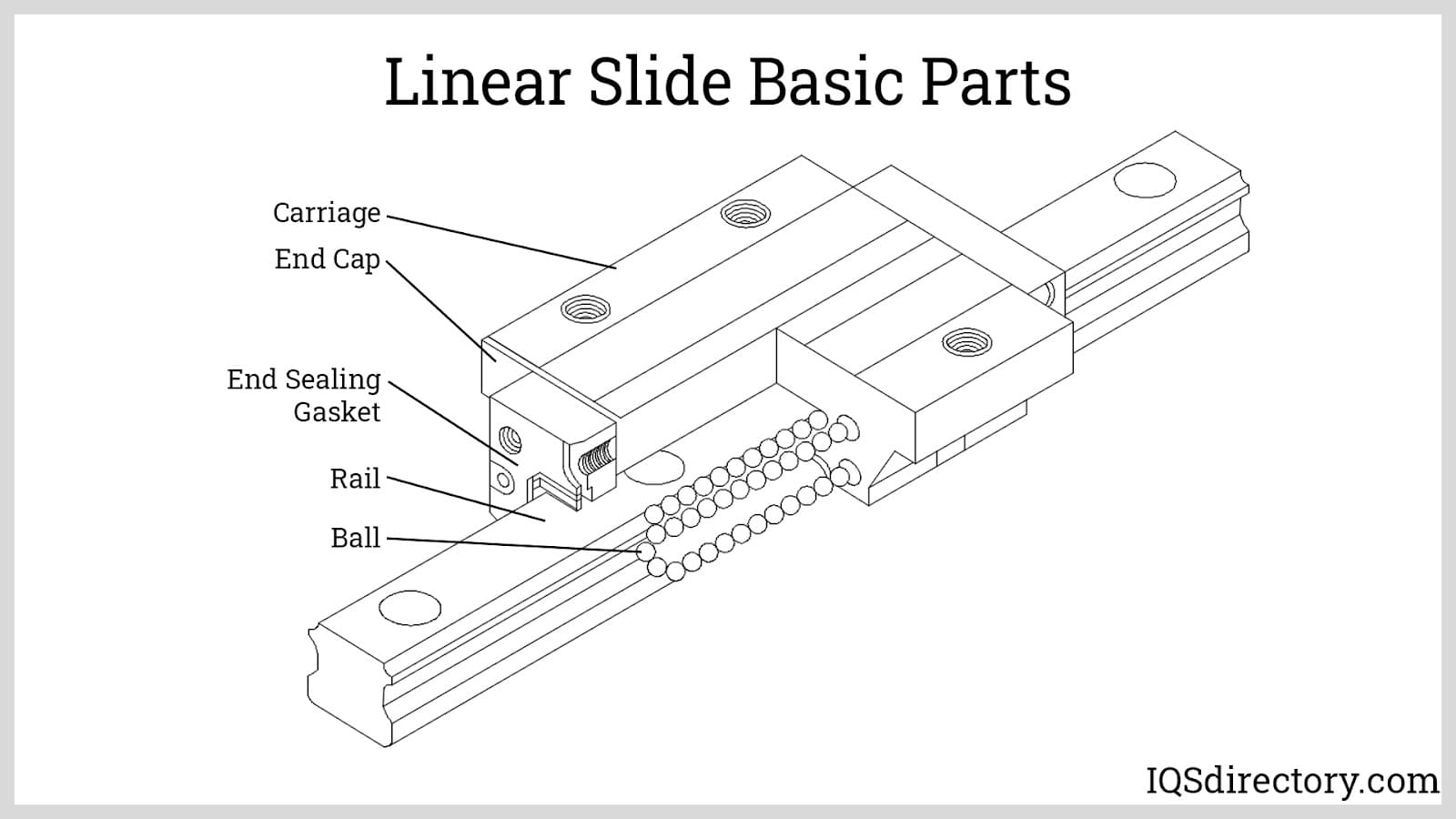 An application scenario or product detail of what is a linear bearing - Image 11