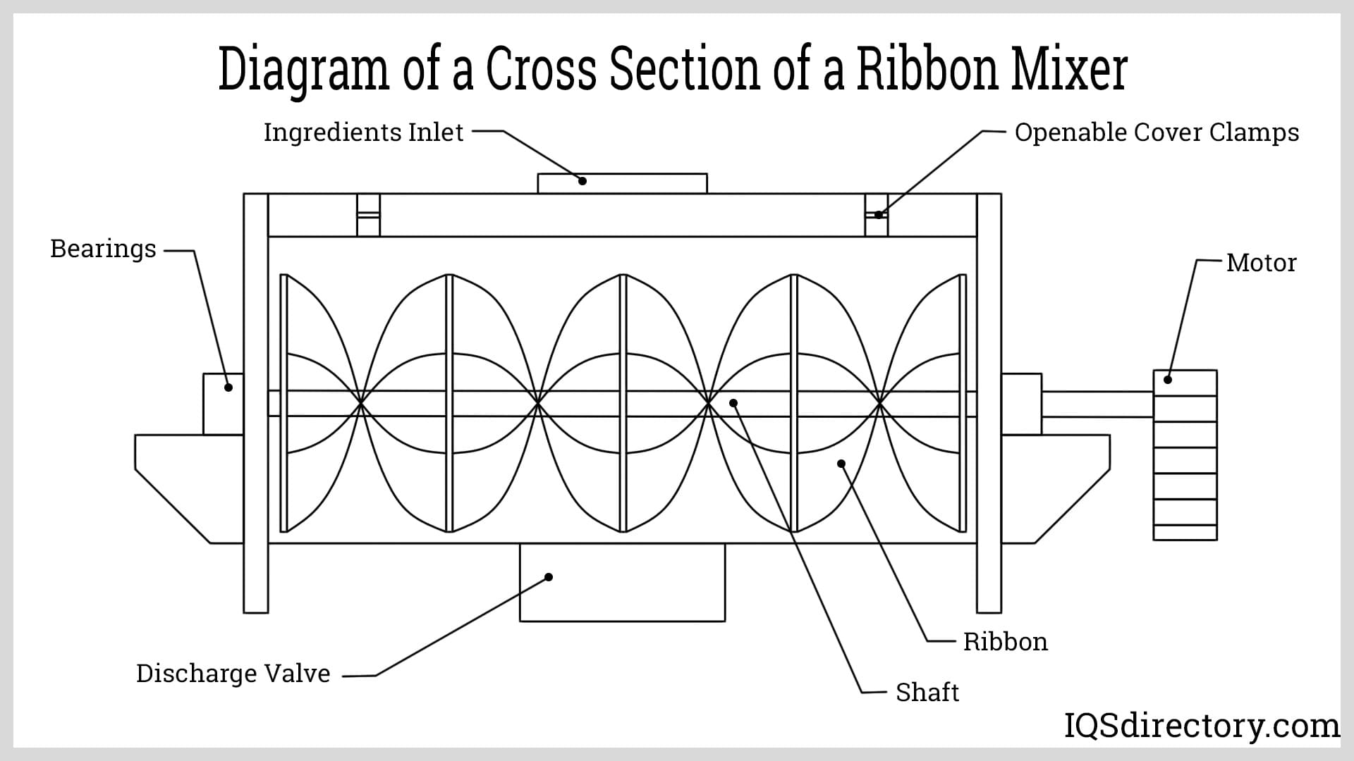 An application scenario or product detail of what is a ribbon blade mixer - Image 1
