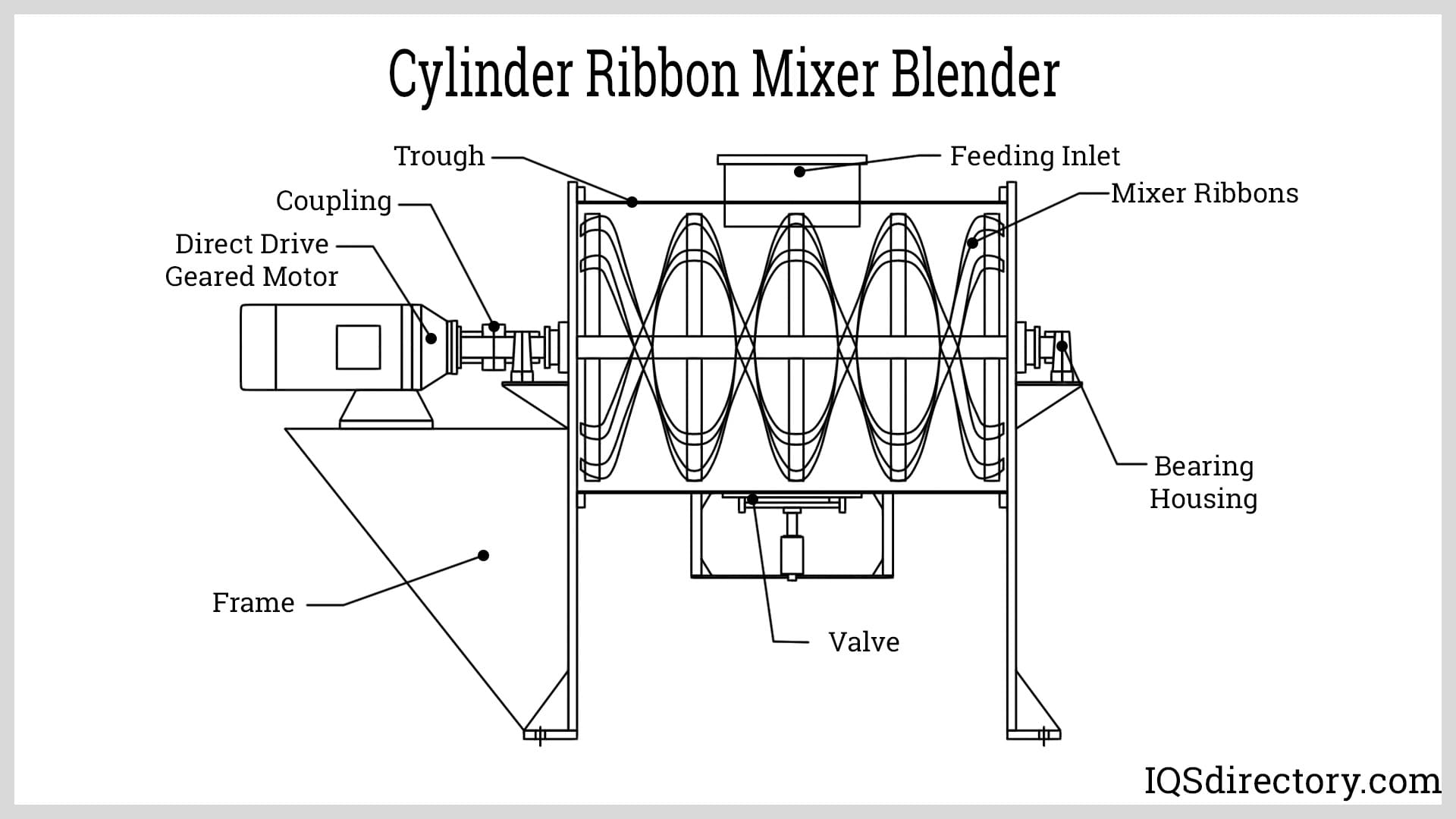 An application scenario or product detail of what is a ribbon blade mixer - Image 6