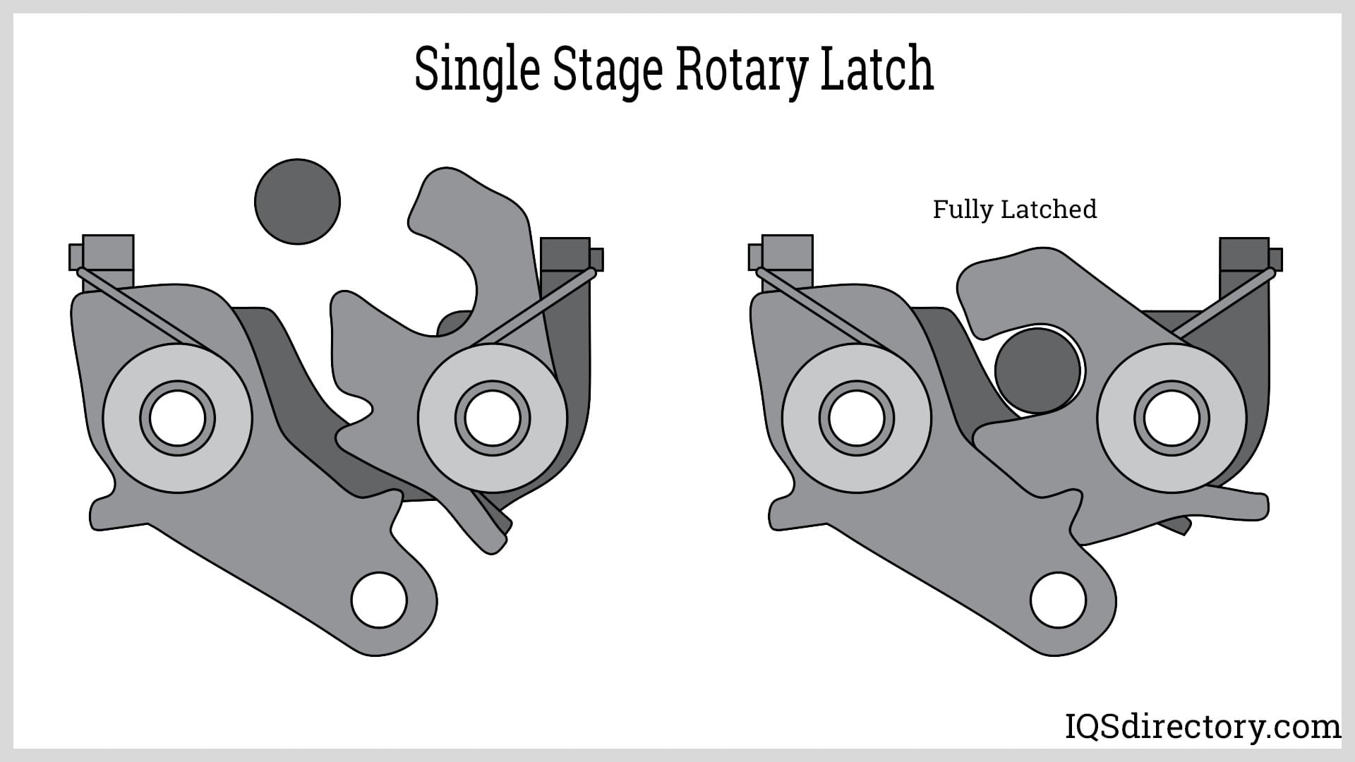 An application scenario or product detail of what is a rotating latch - Image 5