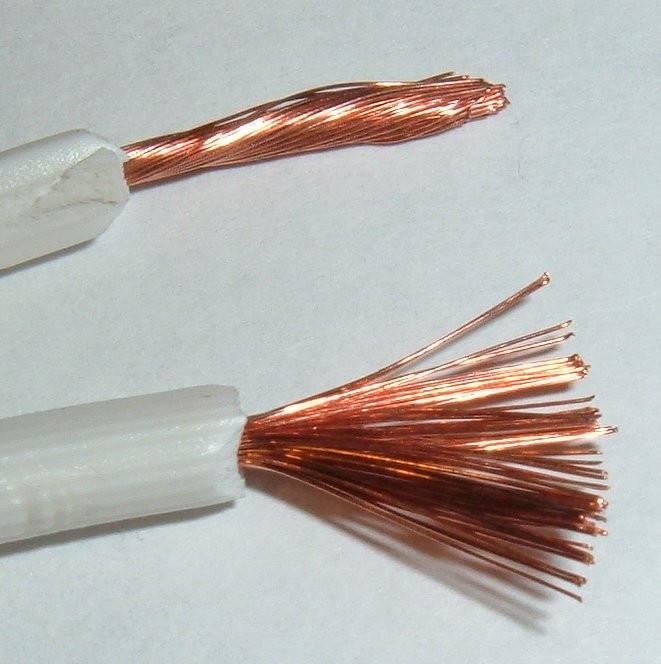 Featured image for the what is a stranded wire guide
