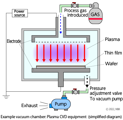 An application scenario or product detail of what is a vacuum chamber made of - Image 6