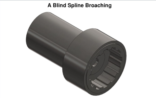Featured image for the what is blind broaching guide