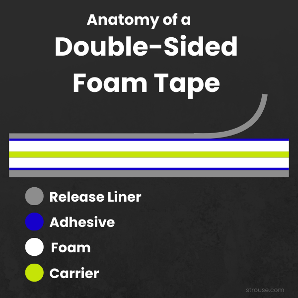 An application scenario or product detail of what is foam tape - Image 11
