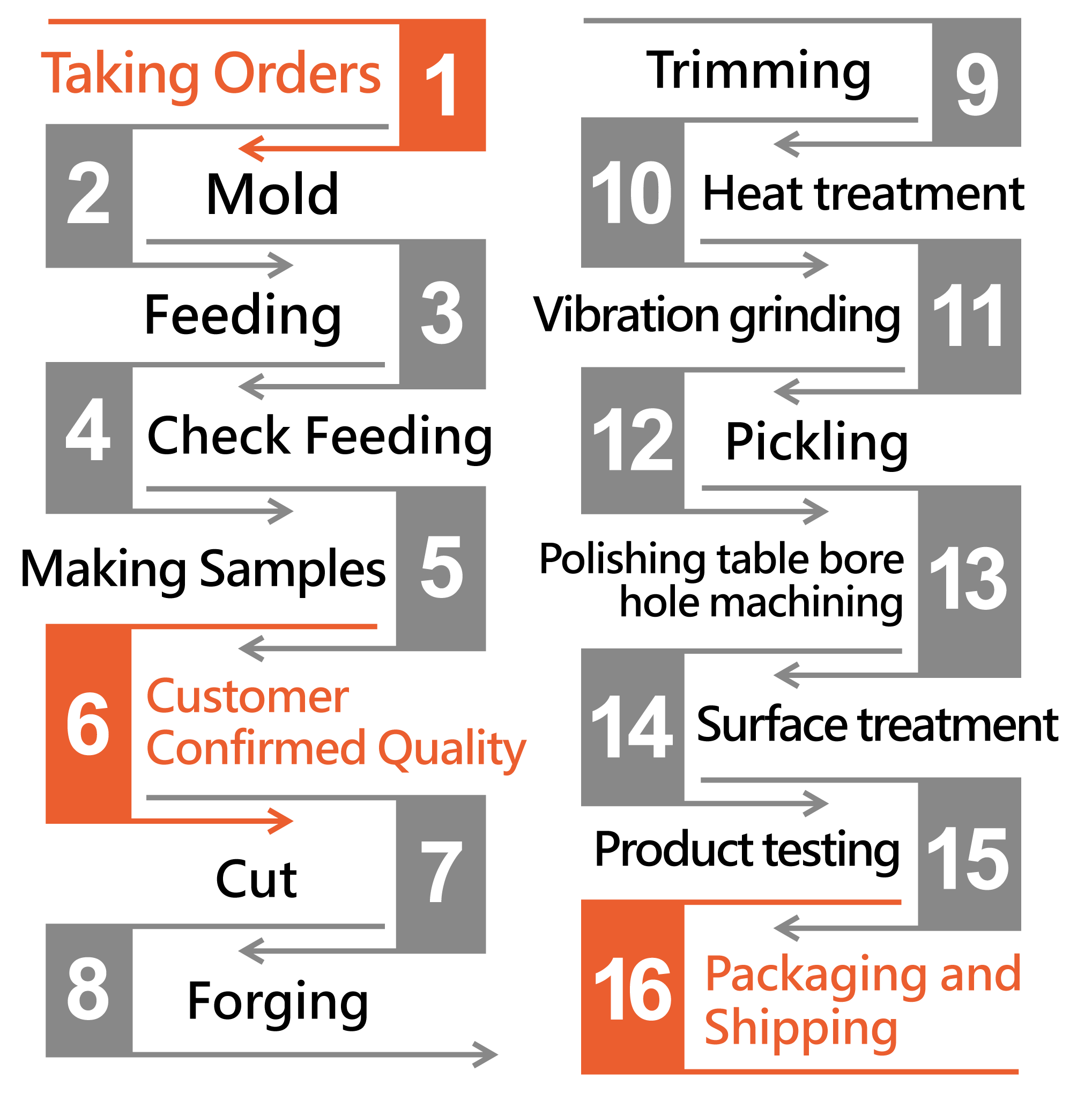 An application scenario or product detail of what is forged aluminum - Image 11