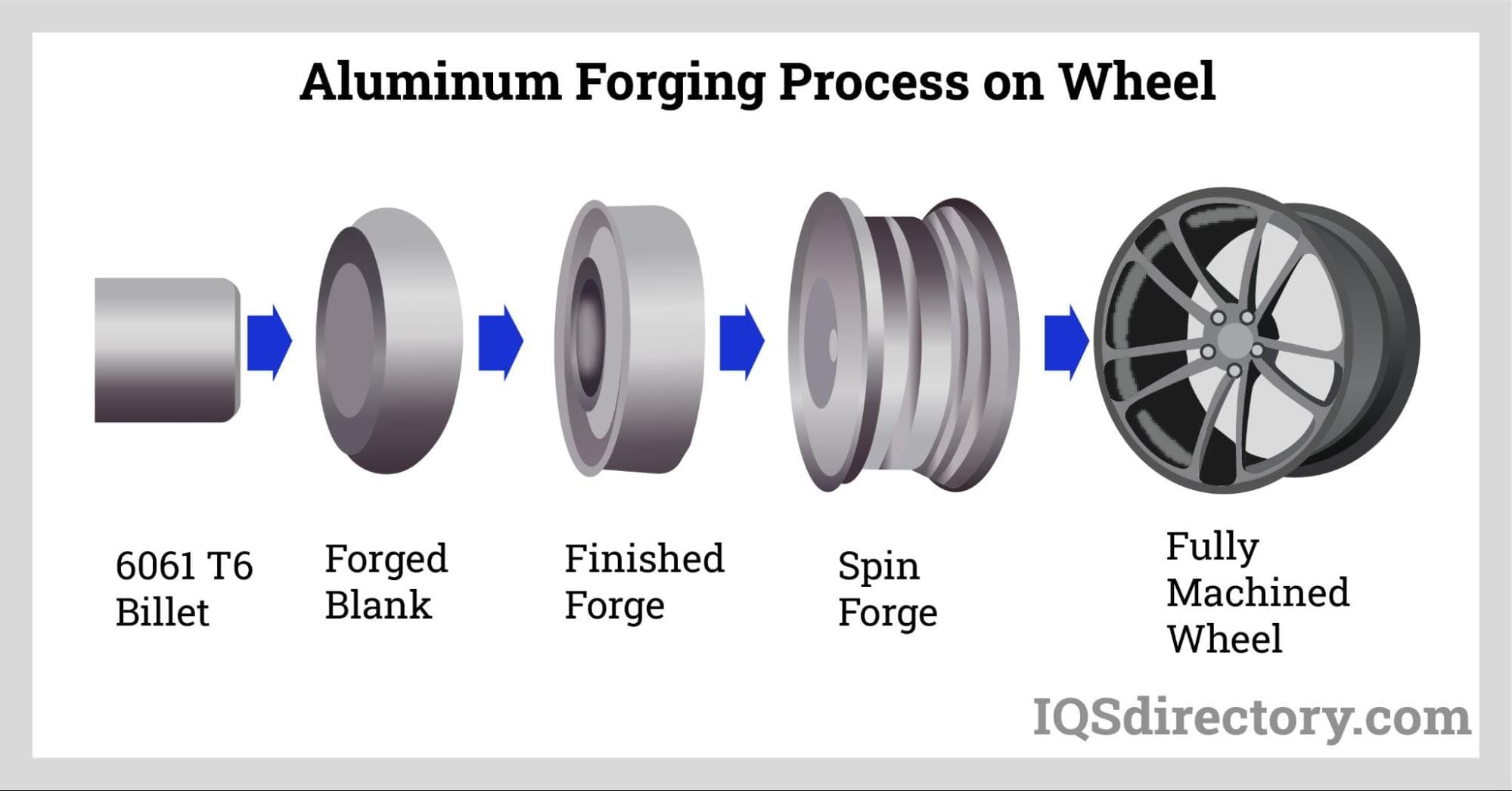 An application scenario or product detail of what is forged aluminum - Image 15
