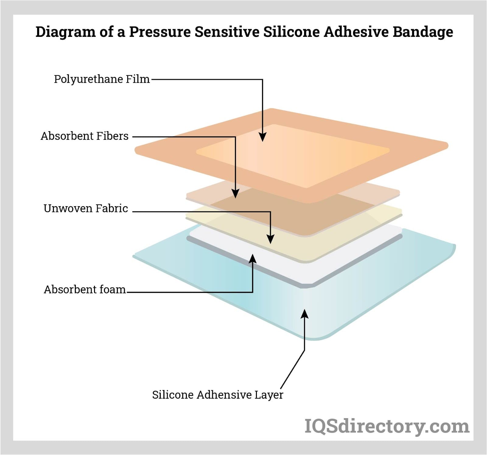 An application scenario or product detail of what is silicone adhesive - Image 9