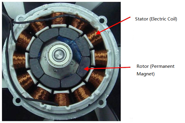An application scenario or product detail of what is the function of the stator - Image 11