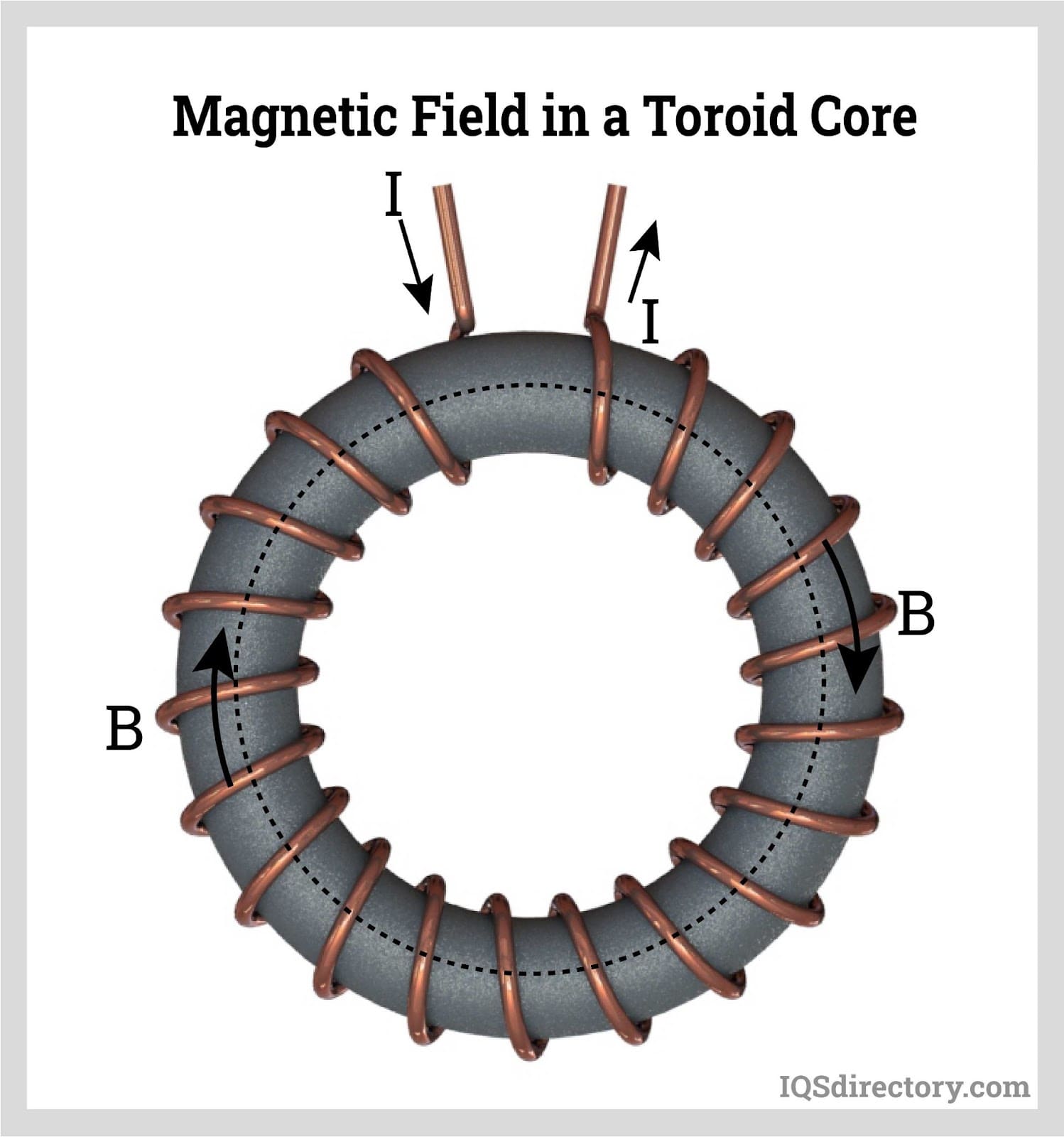 An application scenario or product detail of what is the function of torus isolation transformer - Image 4