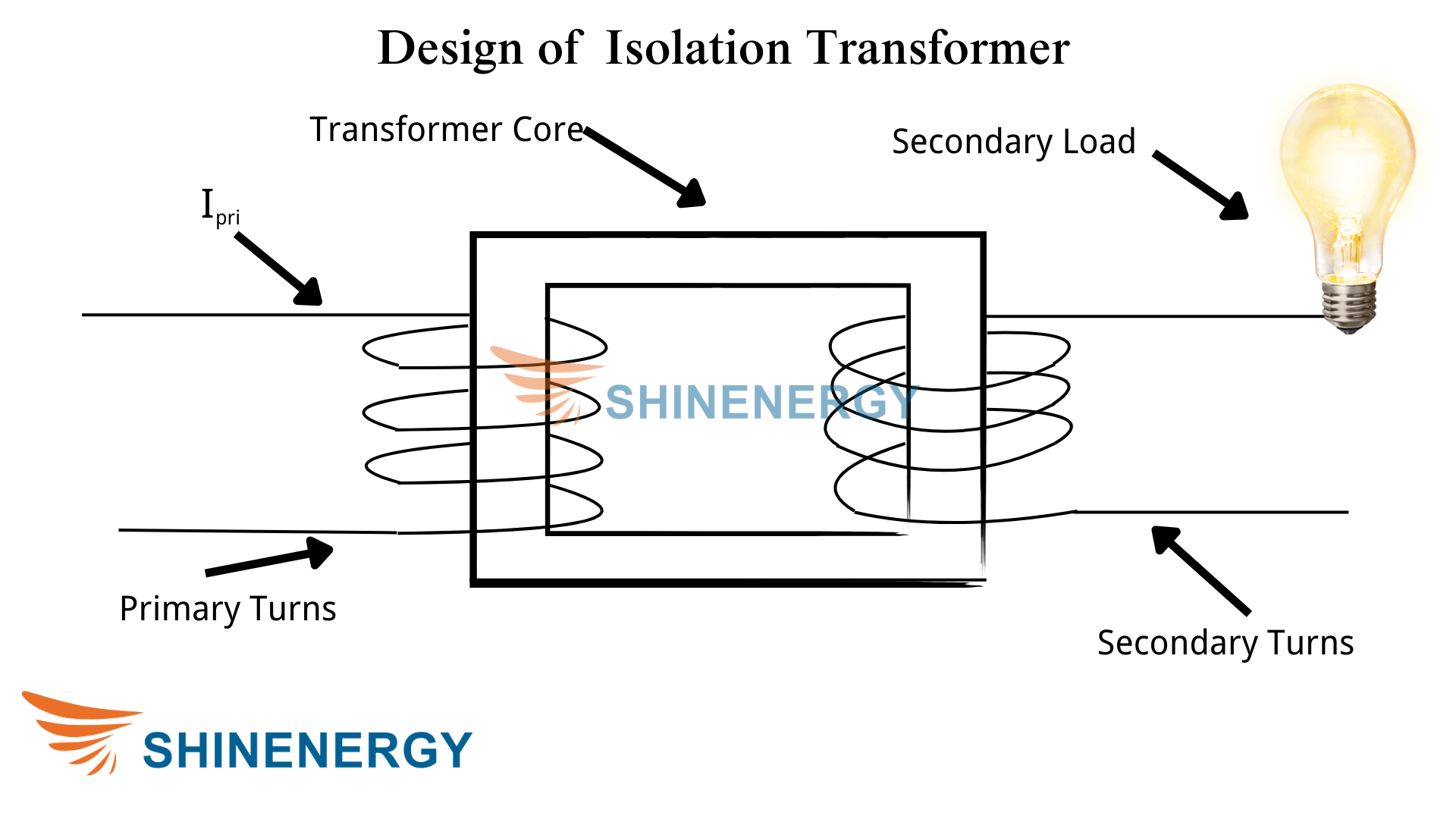 An application scenario or product detail of what is the function of torus isolation transformer - Image 12