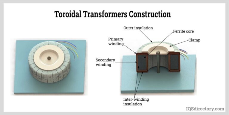 Featured image for the what is the function of torus isolation transformer guide