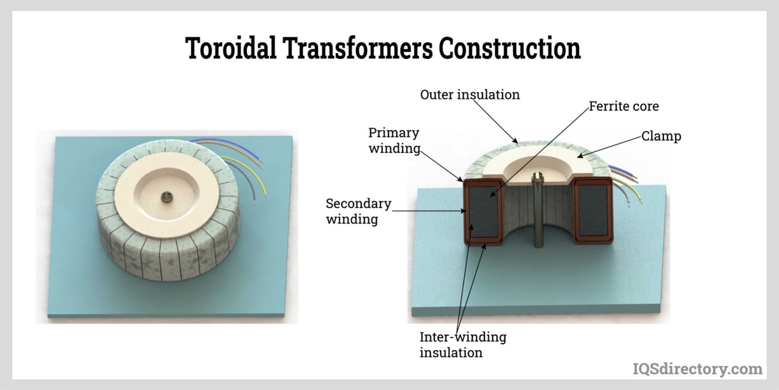 Featured image for the what is the function of torus isolation transformer guide